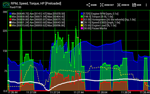 Realtime Charts for Torque Pro