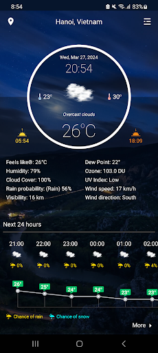 Weather Real-time Forecast