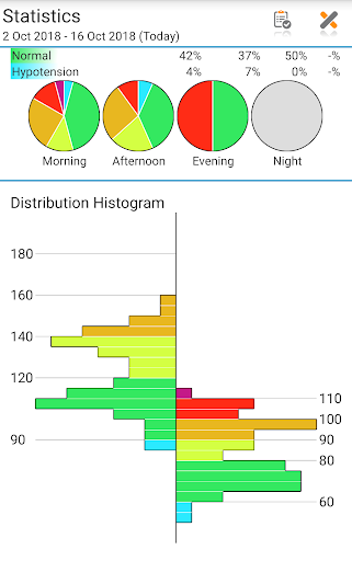 Blood Pressure Log - MyDiary
