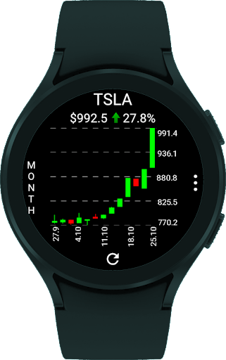 StockTiles - Prices & Charts