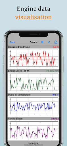 OBD2 Car Scanner - EOBD Facile