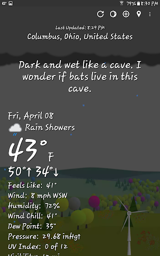 What The Forecast