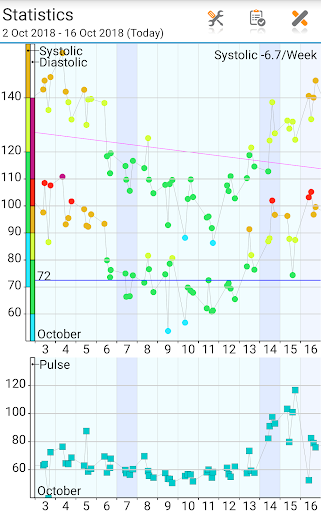 Blood Pressure Log - MyDiary