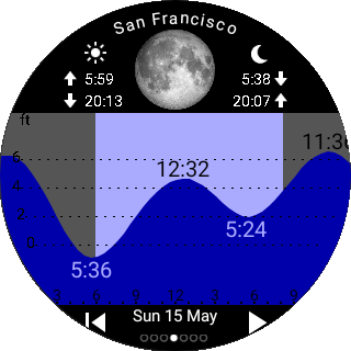 Tide Table Chart