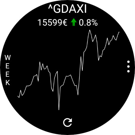 StockTiles - Prices & Charts