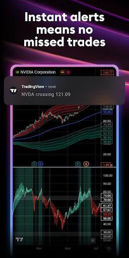 TradingView: Track All Markets