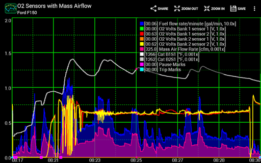 Realtime Charts for Torque Pro