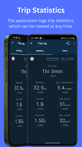 Obd Mary – Car Scanner for ELM