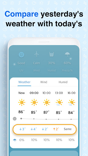 Weather Screen - Forecast