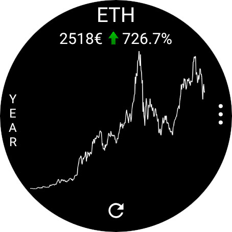 CryptoTiles - Prices & Charts