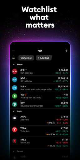 TradingView: Track All Markets