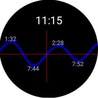 Tide Table Chart