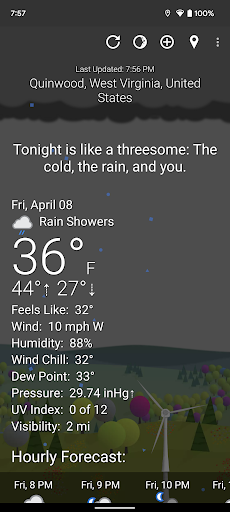 What The Forecast