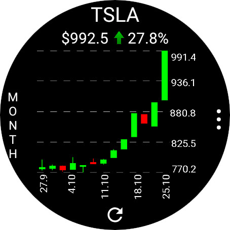 StockTiles - Prices & Charts
