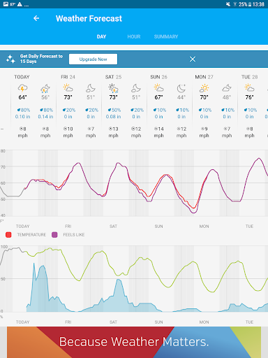 Weather data & microclimate : 