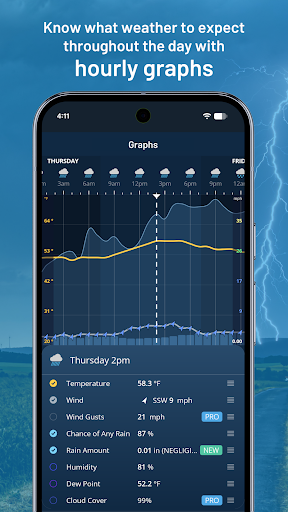 Weatherzone: Weather Forecasts