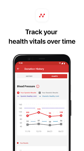 Blood Donor
