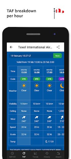 Metar-Taf - Visual decoder