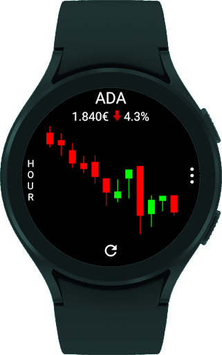 CryptoTiles - Prices & Charts