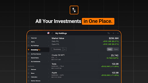 Investing.com: Stock Market