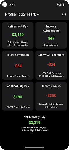 Military Retirement