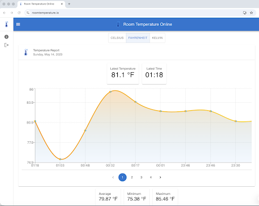 Room Temperature Thermometer