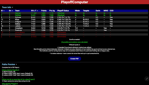 PlayoffComputer