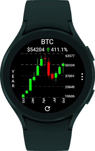 CryptoTiles - Prices & Charts