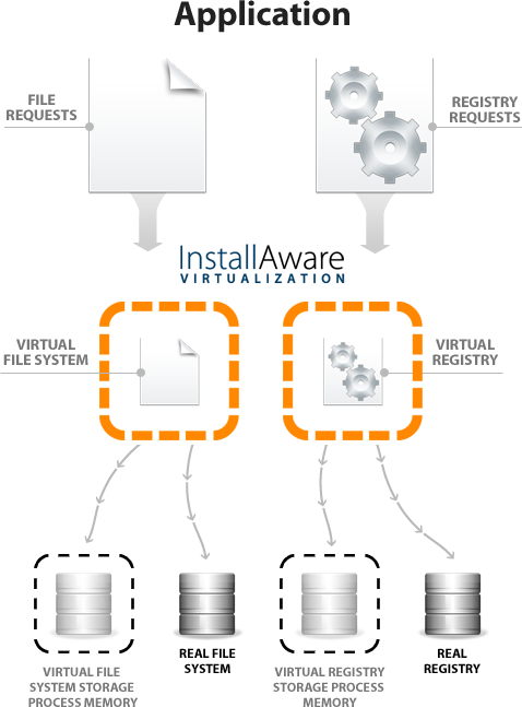 InstallAware Virtualization