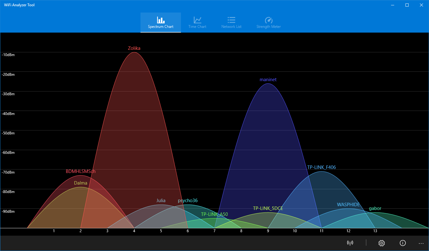 WiFi Analyzer Tool