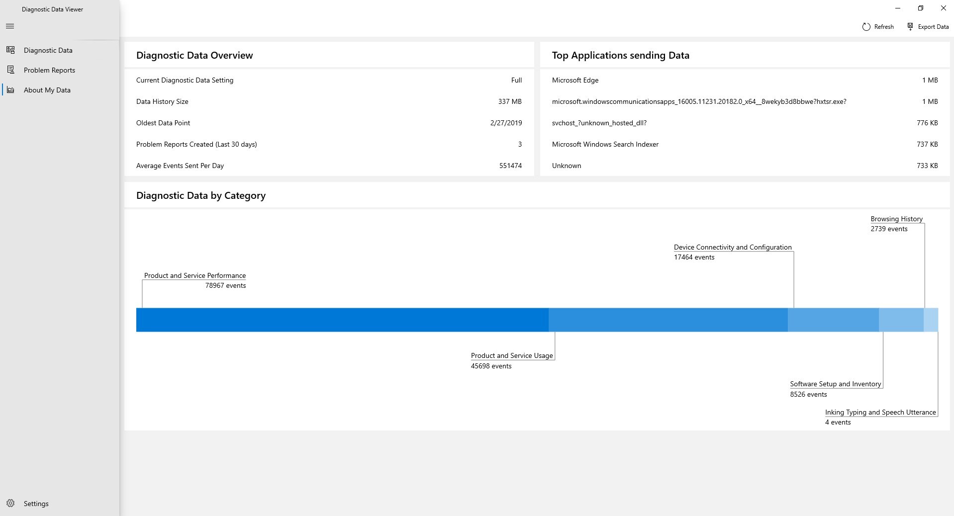 Diagnostic Data Viewer