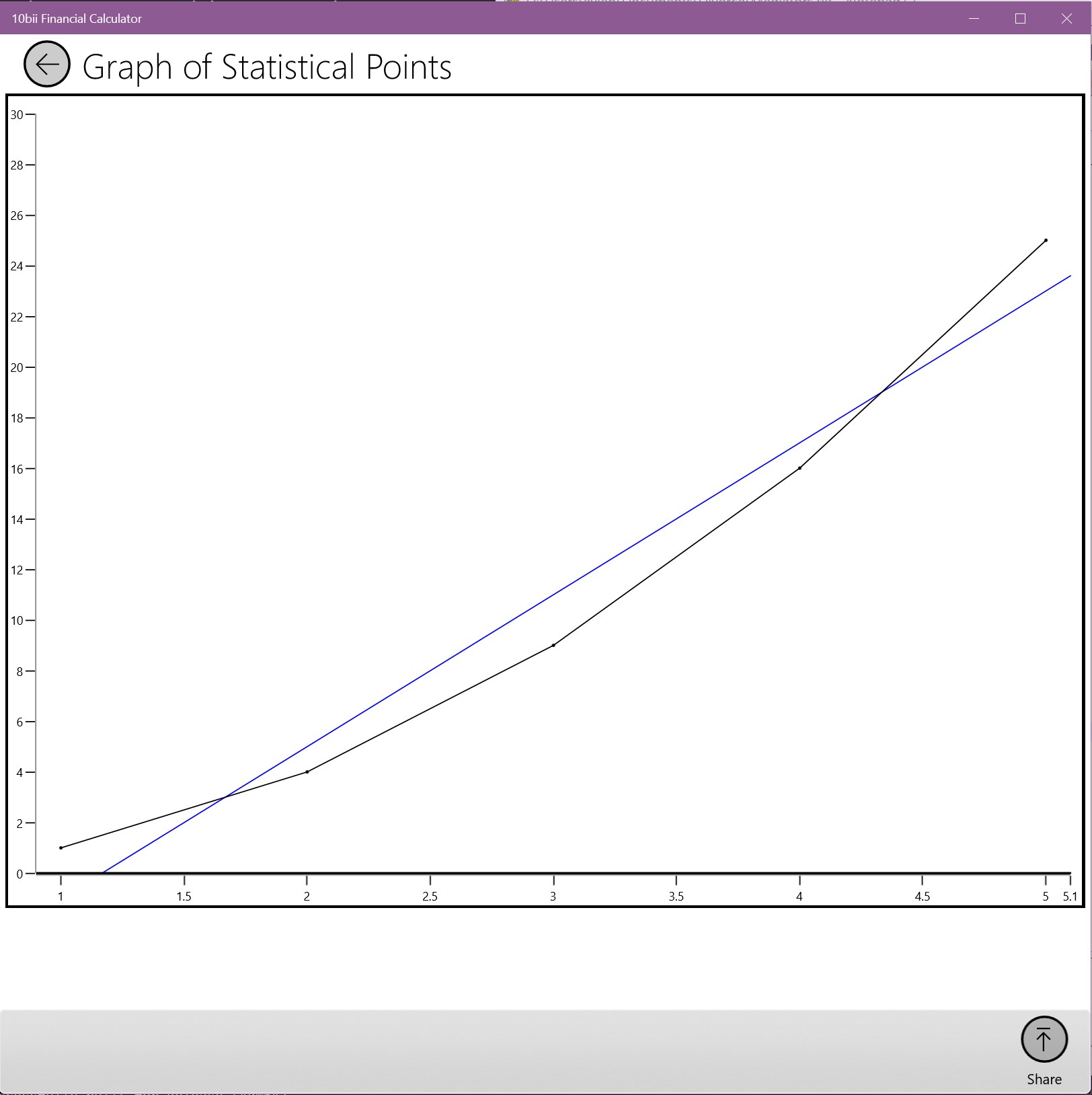 10bii Financial Calculator