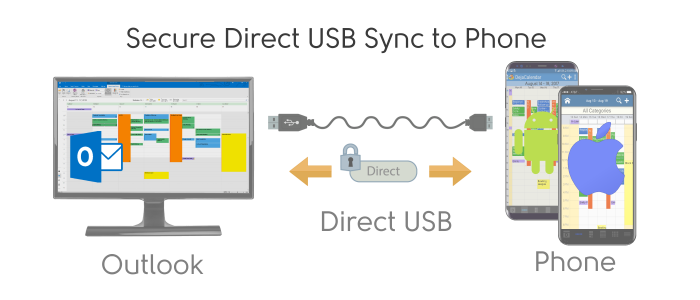 CompanionLink for Outlook