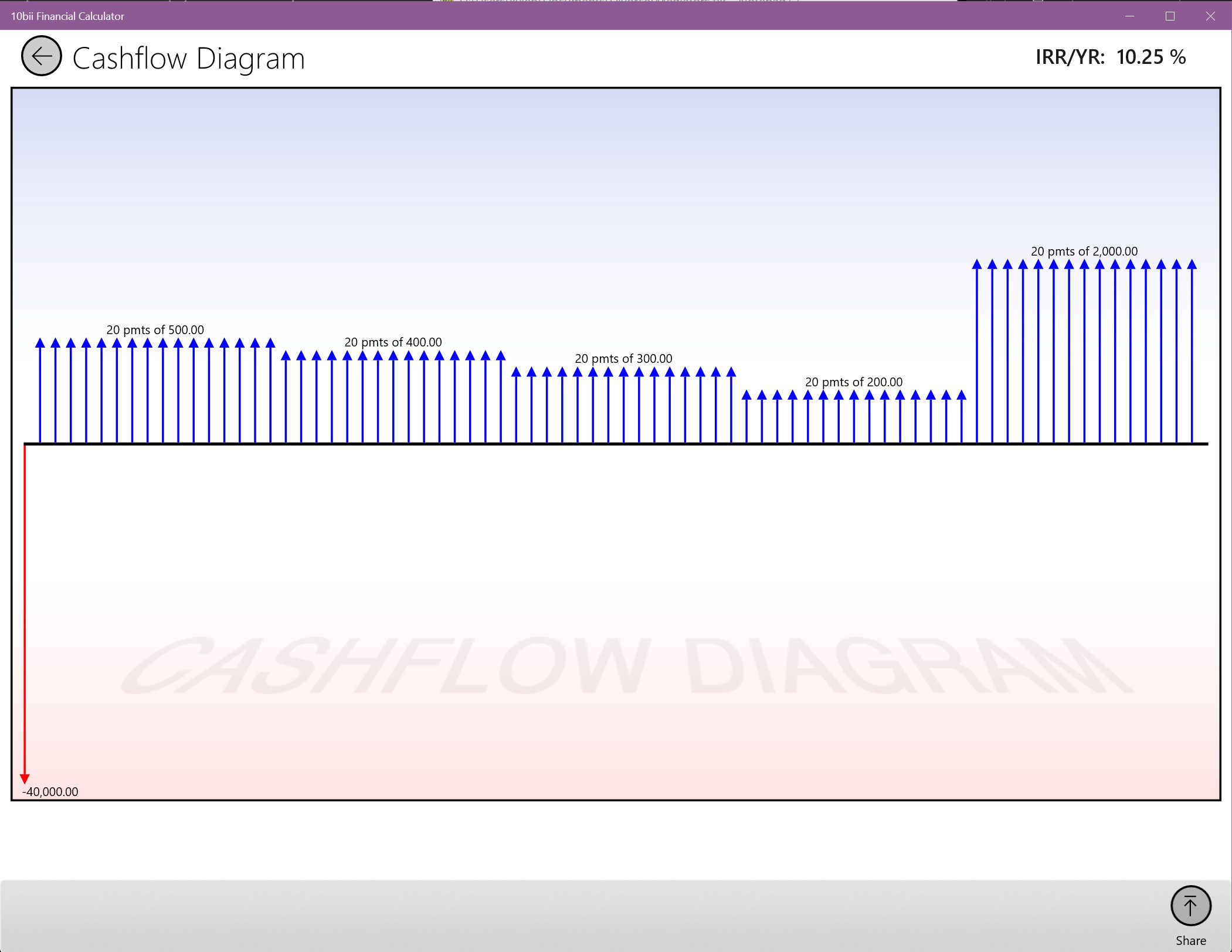10bii Financial Calculator