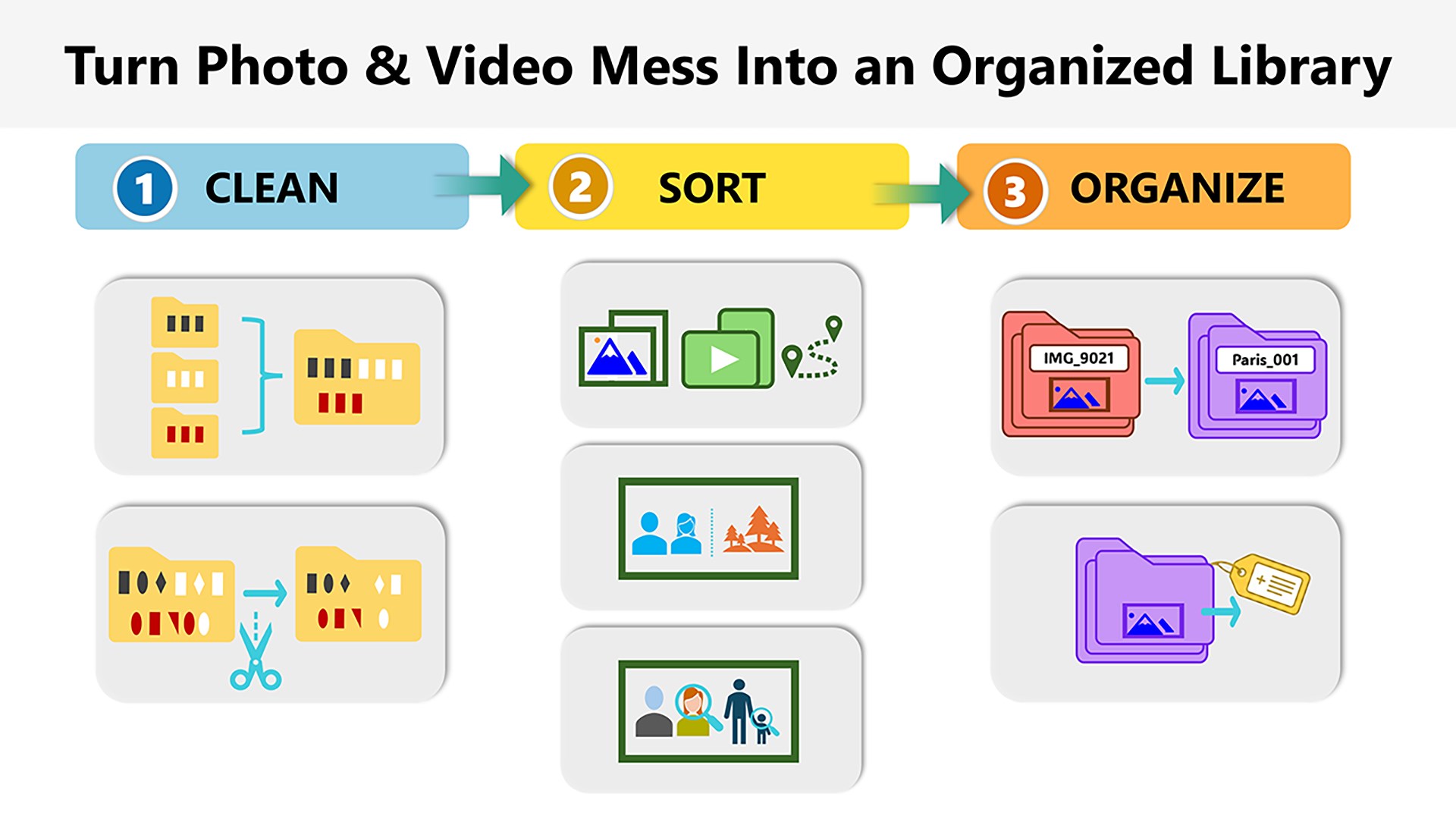 FourClicks Media: Essential Photo Organizer, Converter & 4K Slideshow Creator