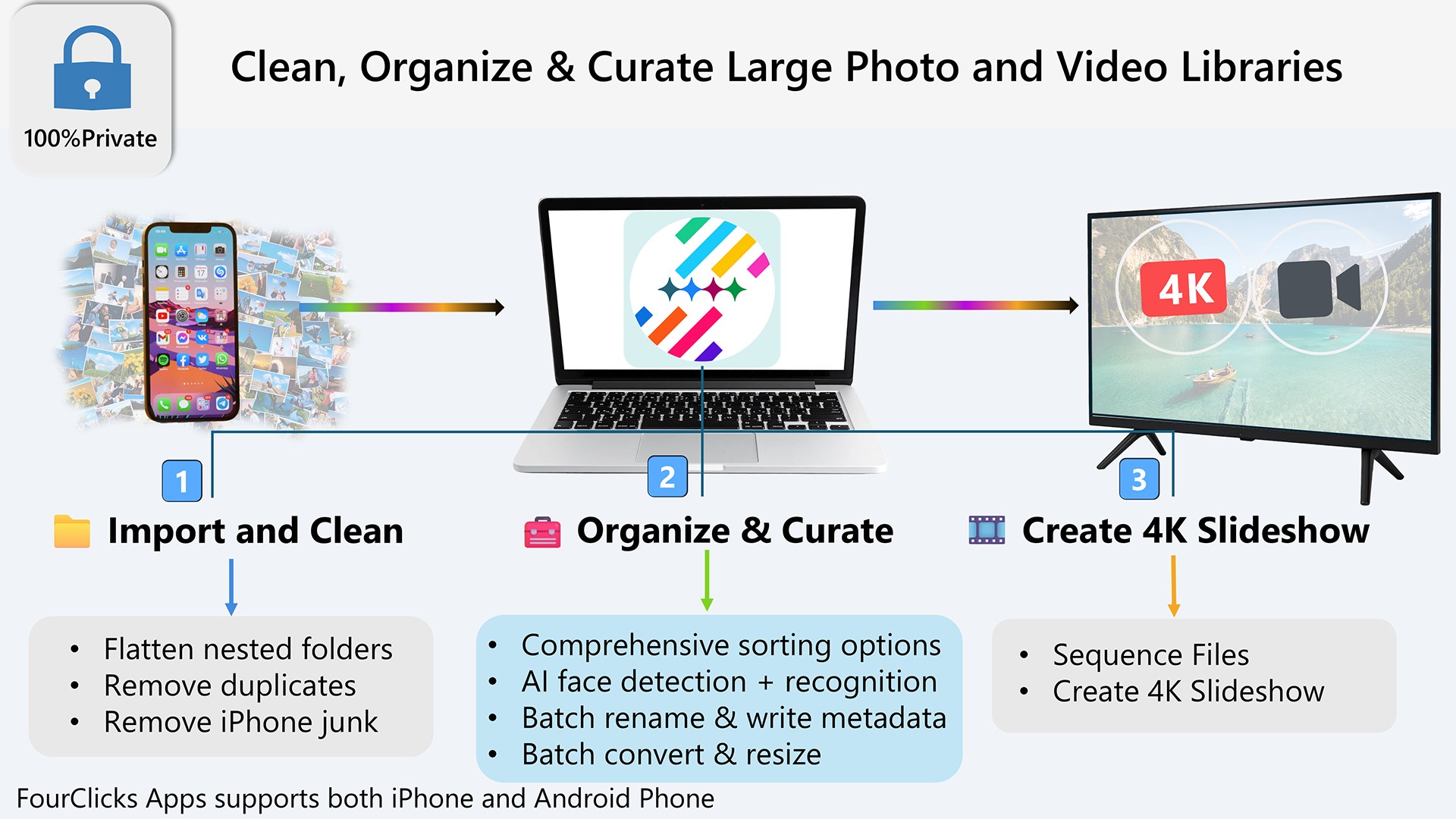FourClicks Media: Essential Photo Organizer, Converter & 4K Slideshow Creator