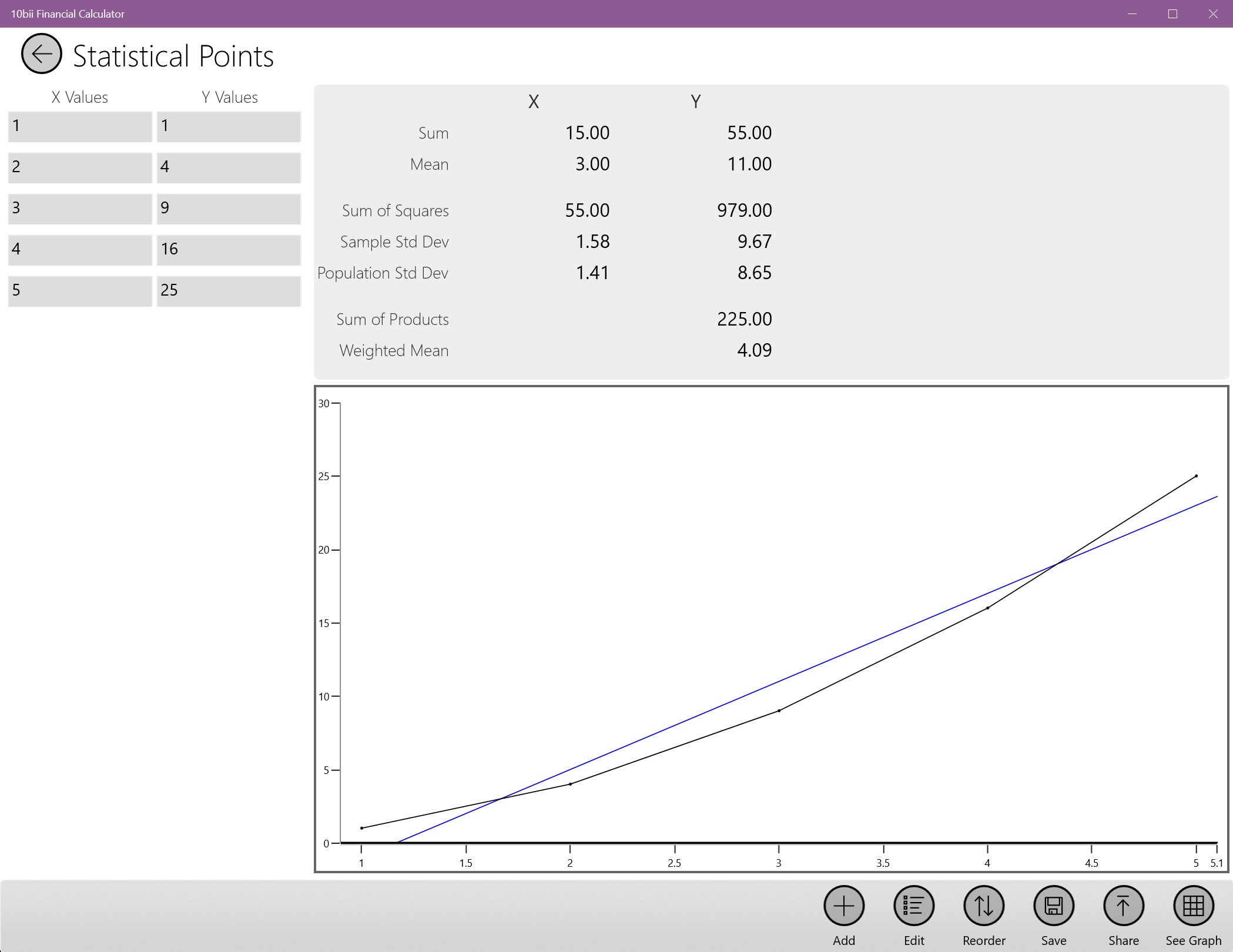 10bii Financial Calculator